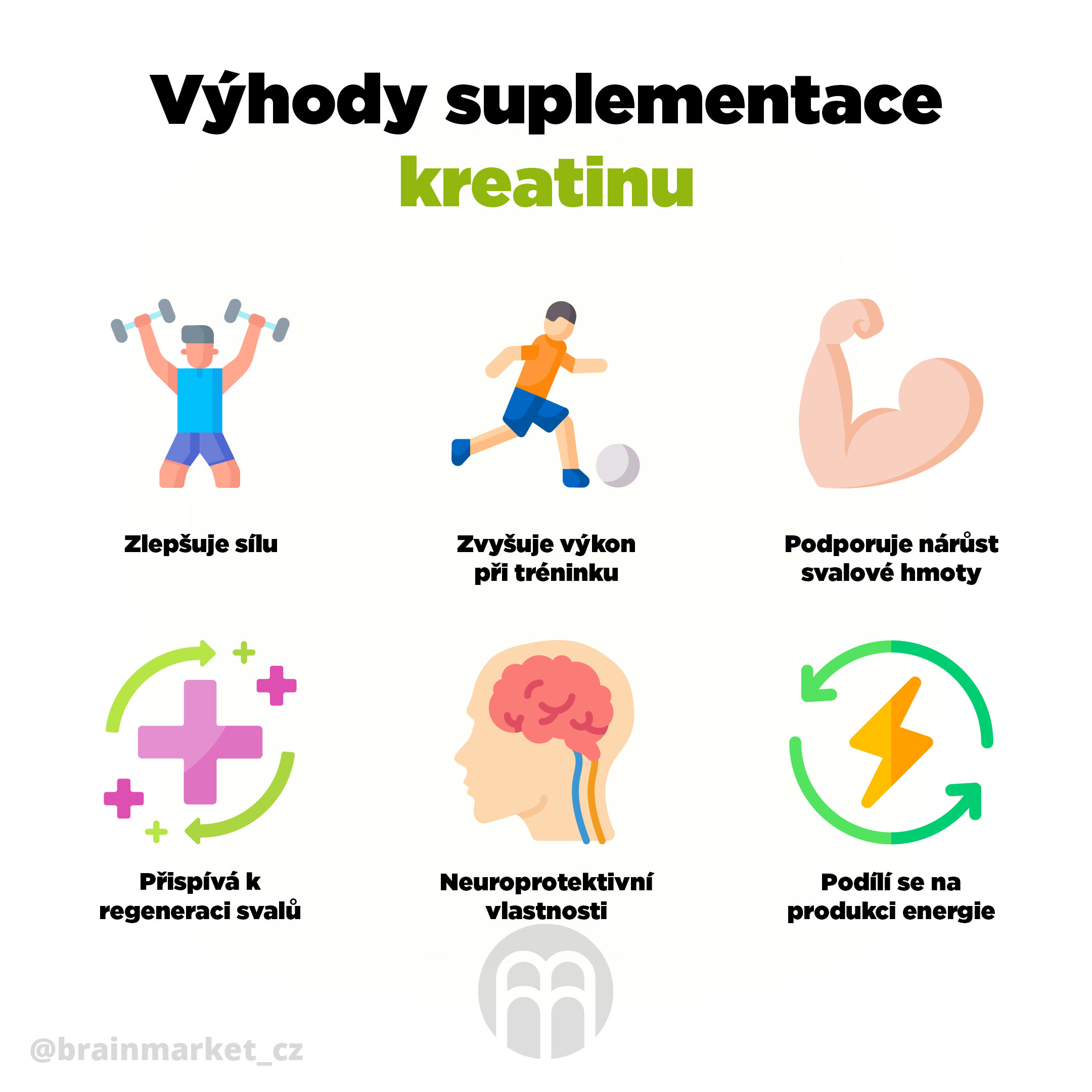 vyhody suplementace kreatinu blog-infografika brainmarket cz